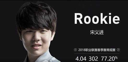 停留时长